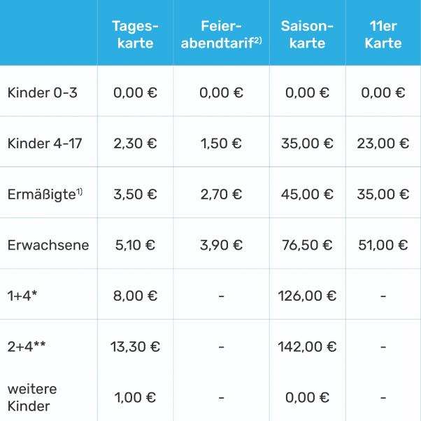 eintritt online