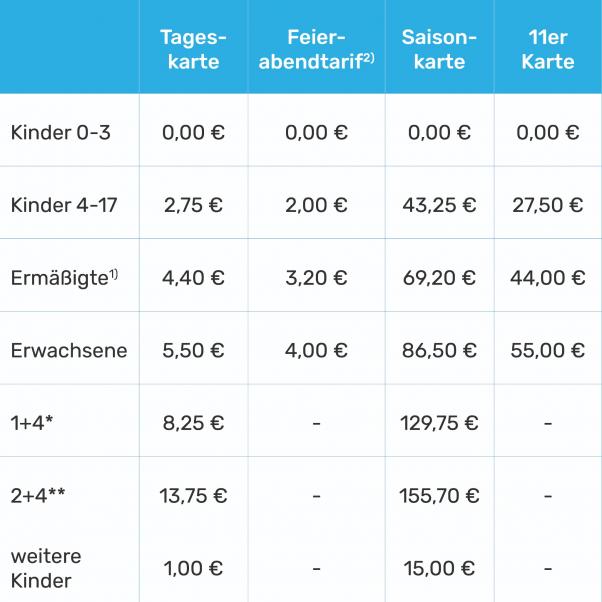 eintritt online